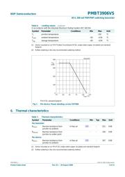 PMBT3906VS,115 datasheet.datasheet_page 3