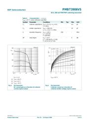 PMBT3906VS,115 datasheet.datasheet_page 5