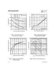 IRFZ44EPBF datasheet.datasheet_page 4