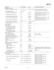 AD7713ANZ datasheet.datasheet_page 3