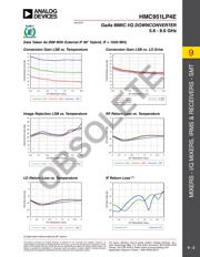 HMC951LP4E datasheet.datasheet_page 2