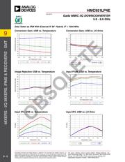 HMC951LP4E datasheet.datasheet_page 5