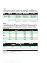 1586-2588-KIT/C datasheet.datasheet_page 6