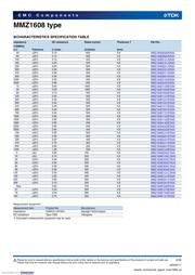 MMZ1608R301ATA00 datasheet.datasheet_page 2