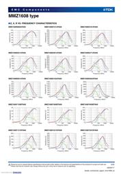 MMZ1608B102CTA00 datasheet.datasheet_page 5