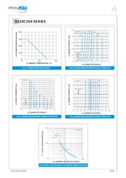 DZ23C4V3 数据规格书 3