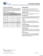 CY8C21434-24LFXIT datasheet.datasheet_page 5