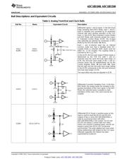 ADC10D1000CIUT/NOPB datasheet.datasheet_page 5