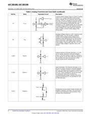 ADC10D1000CIUT/NOPB datasheet.datasheet_page 6