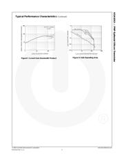 KSA1013YBU datasheet.datasheet_page 4