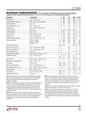 LT1939EDD#TRPBF datasheet.datasheet_page 3