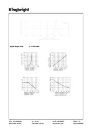 TC12-22SRWA datasheet.datasheet_page 3