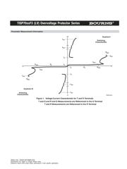 TISP7072F3SL-S datasheet.datasheet_page 4