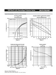 TISP7072F3SL-S datasheet.datasheet_page 6