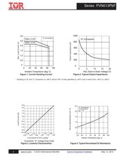 PVN013 datasheet.datasheet_page 3