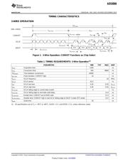 ADS8866IDGSR datasheet.datasheet_page 5