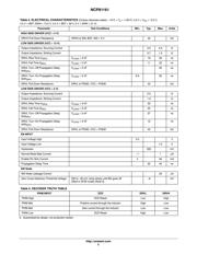 NCP81161MNTBG datasheet.datasheet_page 5