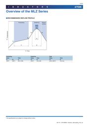 MLZ2012M150W datasheet.datasheet_page 4