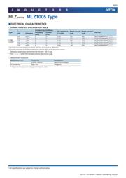 MLZ2012M150W datasheet.datasheet_page 6