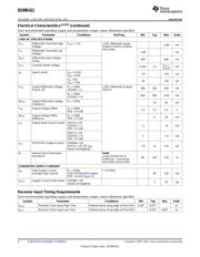 DS99R421QSQX datasheet.datasheet_page 4