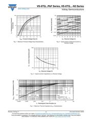 VS-6TQ035-N3 datasheet.datasheet_page 3