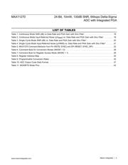 MAX11270EUG+T datasheet.datasheet_page 5