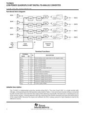 TLV5621EDR datasheet.datasheet_page 2