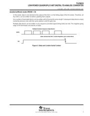 TLV5621 datasheet.datasheet_page 5