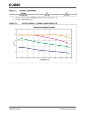 CL8800K63-G datasheet.datasheet_page 4