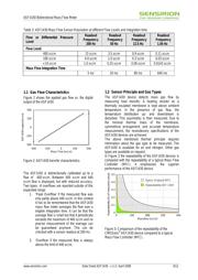 ASF1430 datasheet.datasheet_page 4