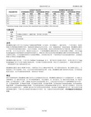 DS28E05R+T datasheet.datasheet_page 4