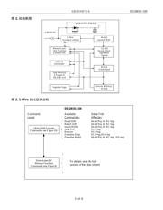 DS28E05R+T datasheet.datasheet_page 5