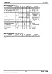 RUM002N05T2L datasheet.datasheet_page 2