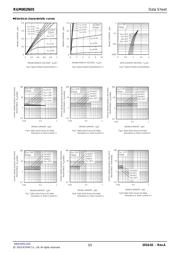 RUM002N05T2L datasheet.datasheet_page 3