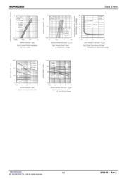 RUM002N05T2L datasheet.datasheet_page 4