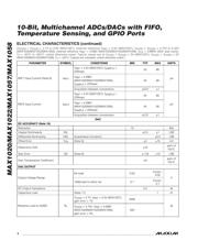 MAX1058BETM datasheet.datasheet_page 4