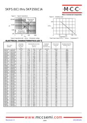 5KP170CA-TP datasheet.datasheet_page 2