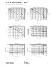 OPA228UA2K5E4 datasheet.datasheet_page 5