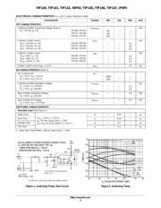 TIP141 datasheet.datasheet_page 3