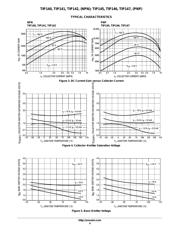 TIP141 datasheet.datasheet_page 4