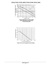 TIP147 datasheet.datasheet_page 6