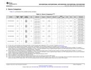 MSP430FR5994 datasheet.datasheet_page 5