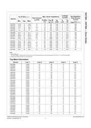 1N4744A_T50A datasheet.datasheet_page 3