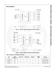 FIN1215MTD 数据规格书 2