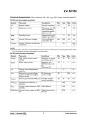 ZXLD1320DCATC datasheet.datasheet_page 5