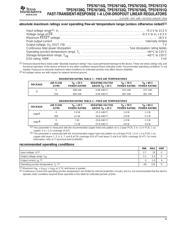 TPS76727QDG4 datasheet.datasheet_page 5