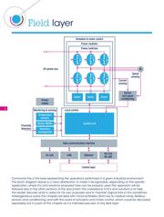 A2C35S12M3 datasheet.datasheet_page 6