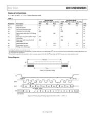 ADIS16260BCCZ datasheet.datasheet_page 5