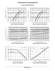 NRVB1H100SFT3G datasheet.datasheet_page 3