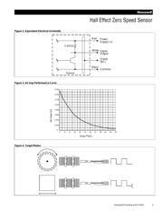 LCZ260 datasheet.datasheet_page 3